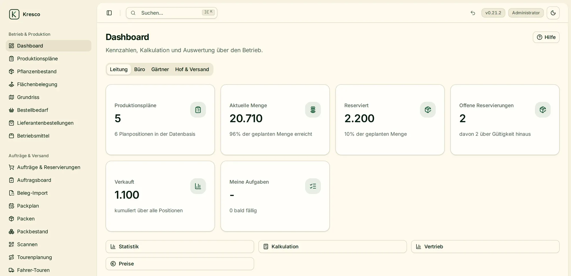 Kresco Dashboard: Kennzahlen zu Produktionsplänen, Mengen und Reservierungen